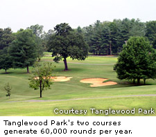 Tanglewood Park